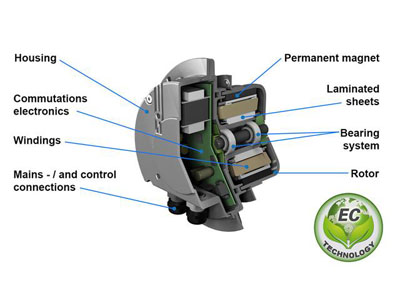 EC fan genel bakış: bir EC fan nedir?
