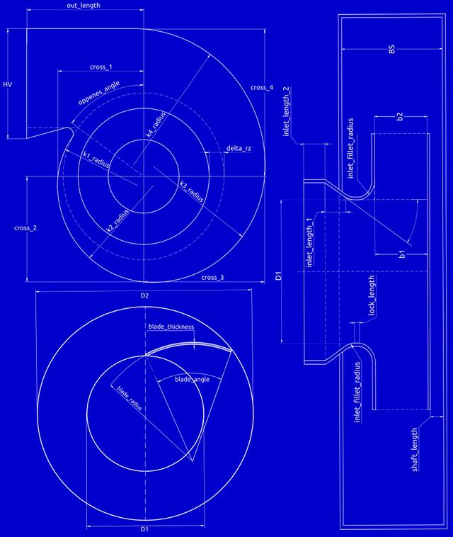 Points to note in the volute fluid design of the external rotor single-inlet centrifugal fan - From Sunxfan