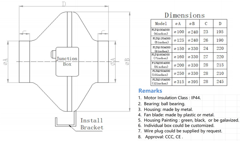 Dimension of CF100A-A190A3-01 AC Duct Fans Dimension of CF100A-A190A3-01 AC Duct Fans